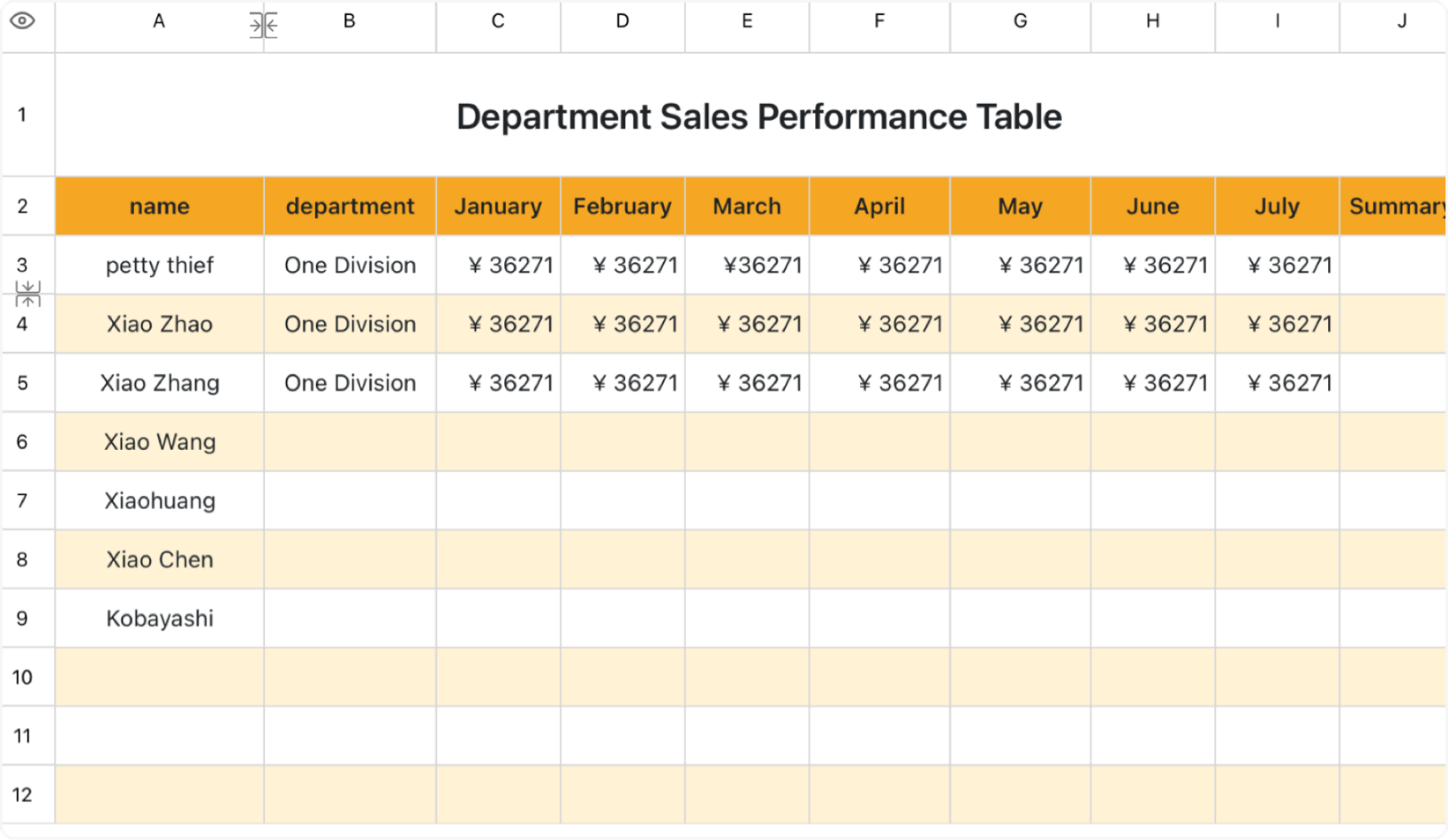Departmental sales performance table 1